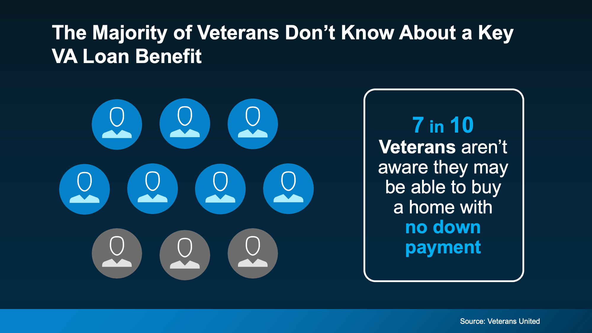 20251110-The-Majority-of-Veterans-Don-t-Know-About-a-Key-VA-Loan-Benefit-original
